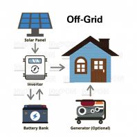 Off Grid Solar Power System