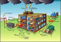 Energy-Efficient Lightning Protection Solutions